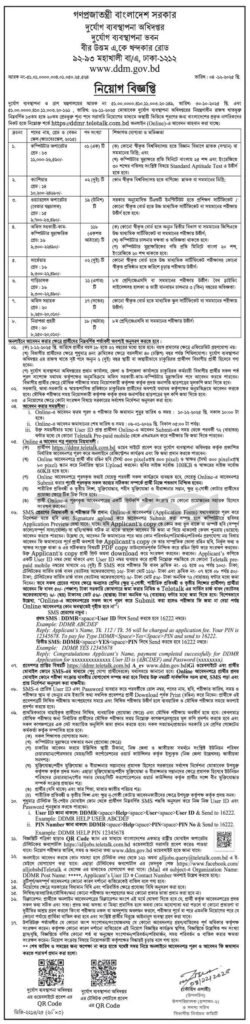 DDMR Job Circular 2025 এর নিয়োগ বিজ্ঞপ্তি 