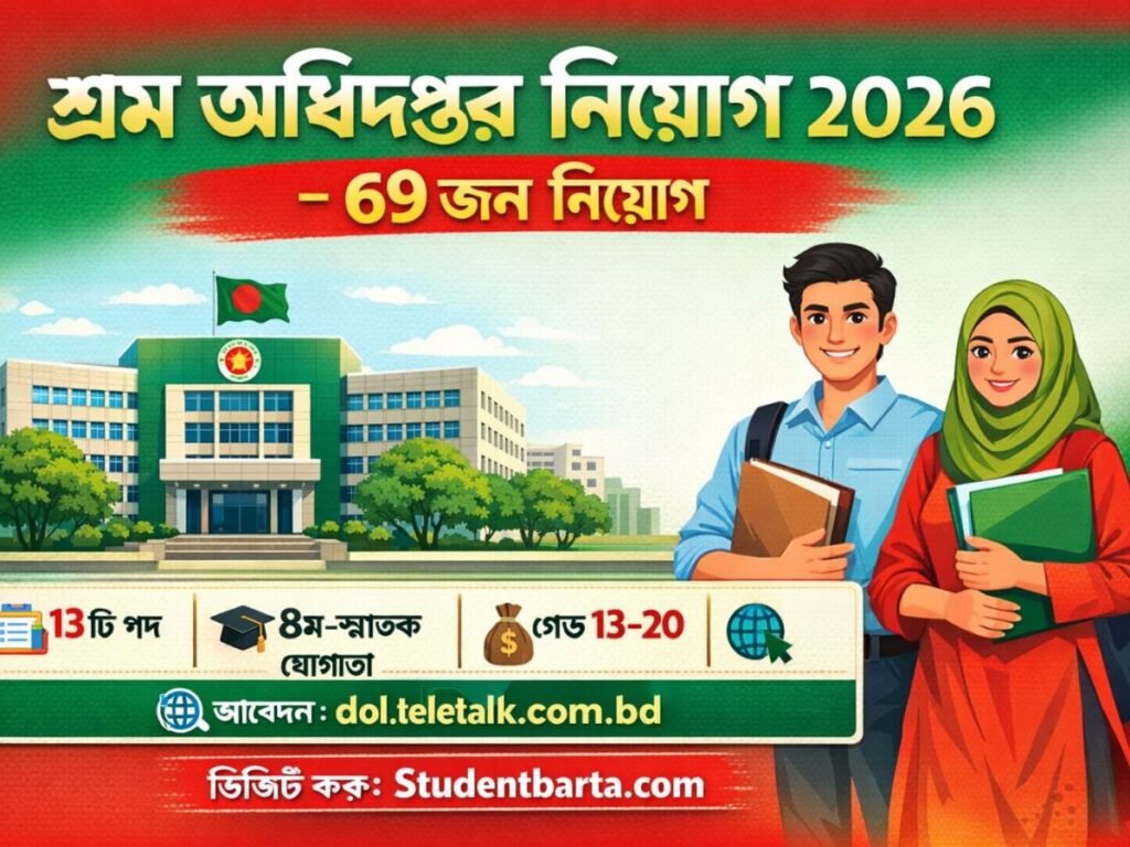 সকল সরকারি চাকরির খবর